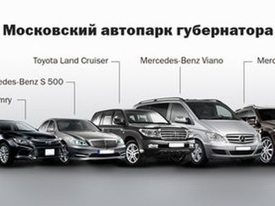 Автопарк губернатора. Фото: Е1.Ru